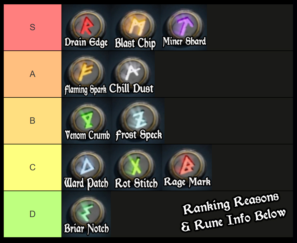 the forge rune tier list