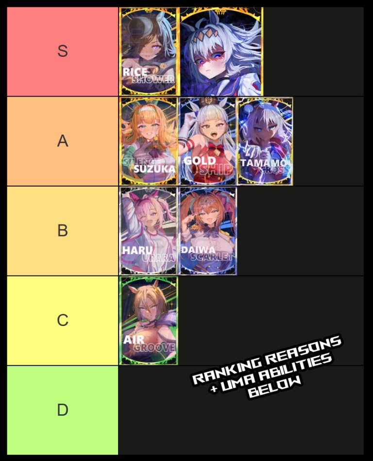 Uma Racing Tier List and Guide - Best Umas [Nov 24] – Destructoid