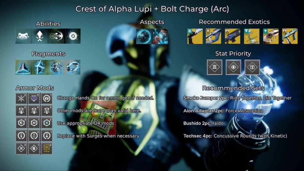 A Destiny 2 build for Titans using Crest of Alpha Lupi and Bolt Charge in Renegades.