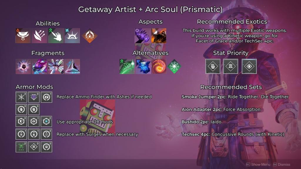 An infographic showcasing a build with Getaway Artist on Prismatic. Arc Grenade, Arcane Needle, Feed the Void, Hellion, Facet of Courage/Dominance/Hope/Protection.