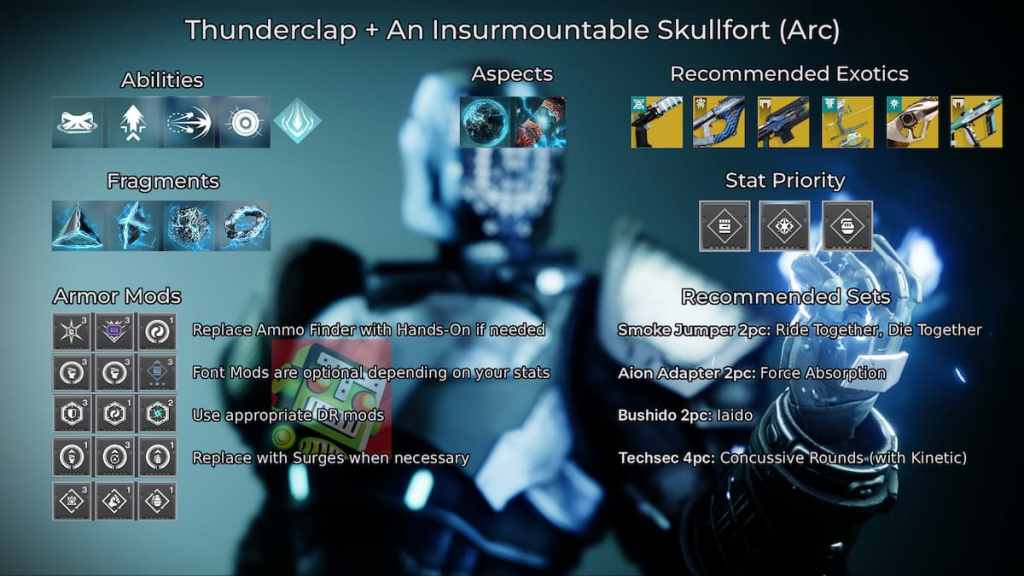 A Destiny 2 build in Renegades using An Insurmountable Skullfort and Thunderclap.
