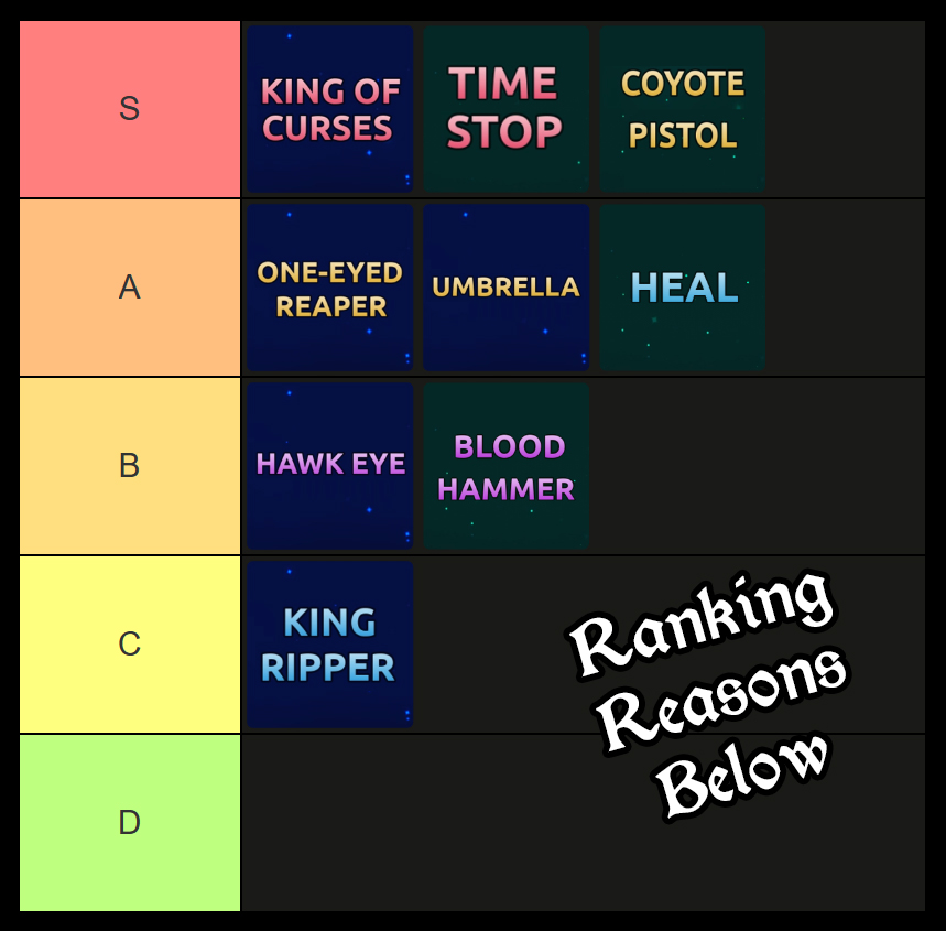 anime final quest weapon and gear tier list
