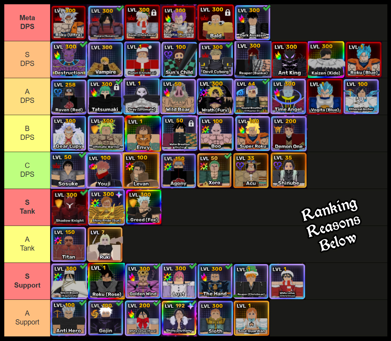 anime story unit tier list