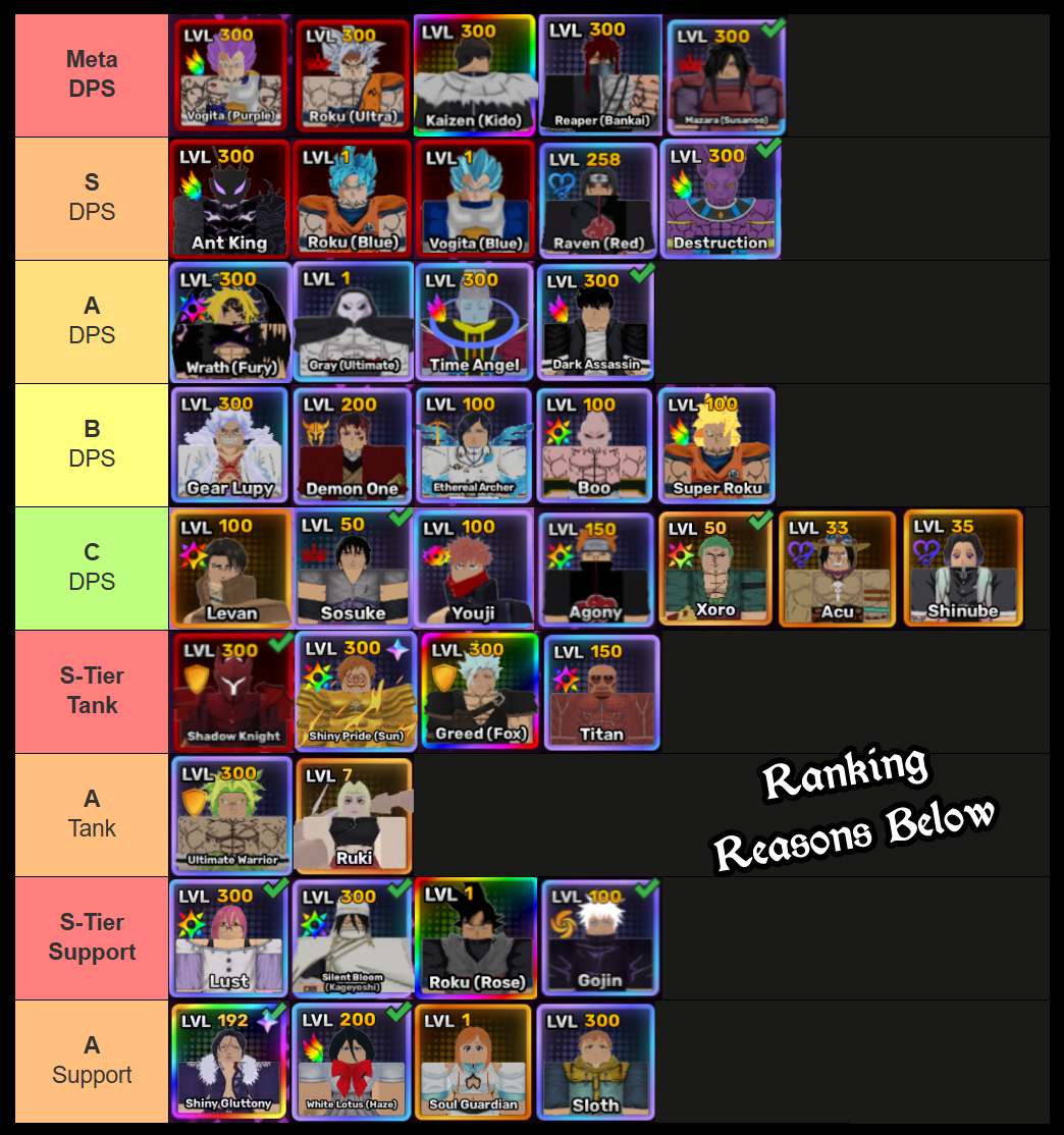 anime story unit tier list