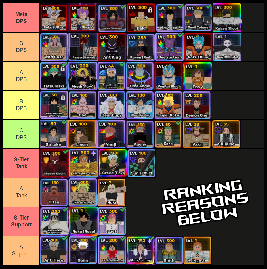 anime story unit tier list