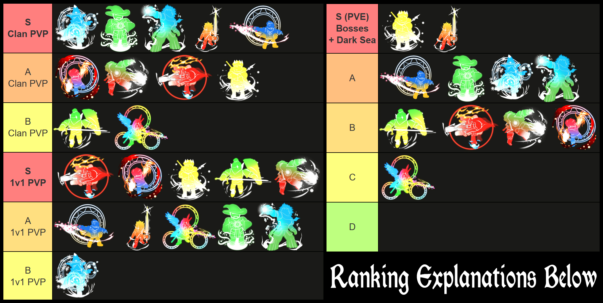 arcane odyssey class and stat build tier list