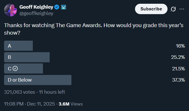 Geoff Keighley 2025 TGA poll