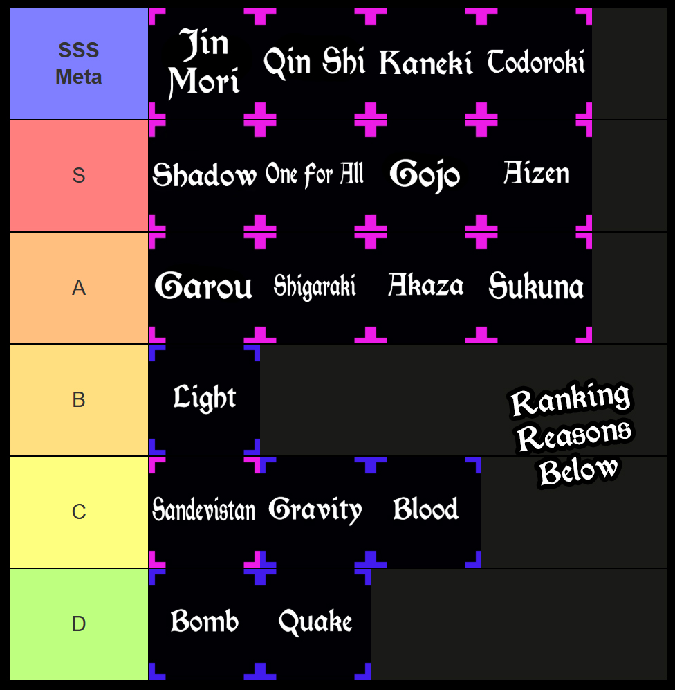 rogue piece combat spec tier list