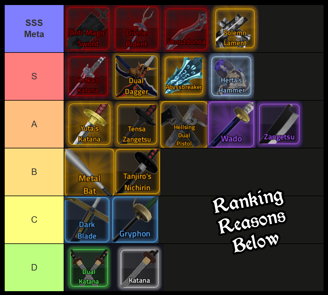 rogue piece sword tier list