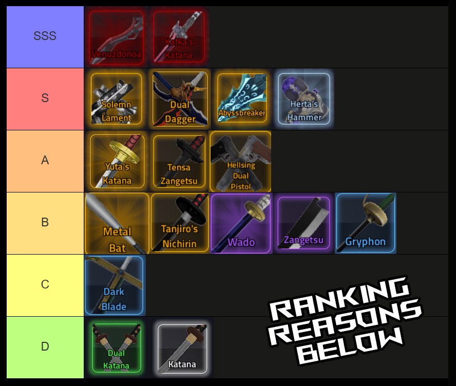 rogue piece sword tier list