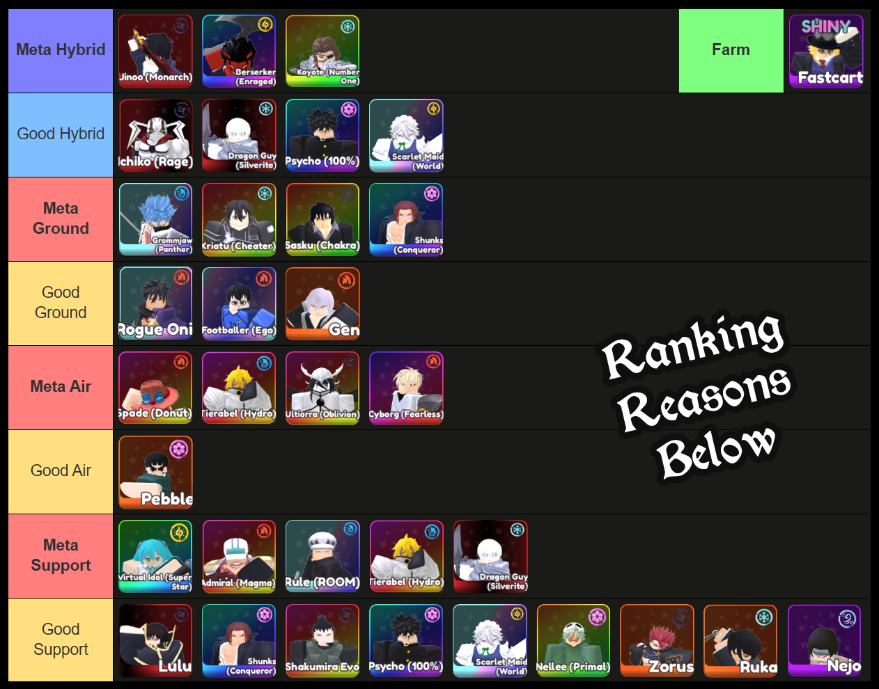 universal tower defense tier list