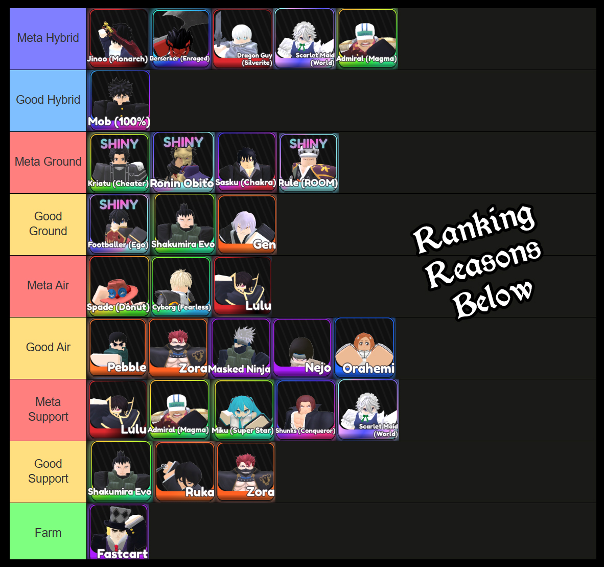 universal tower defense tier list
