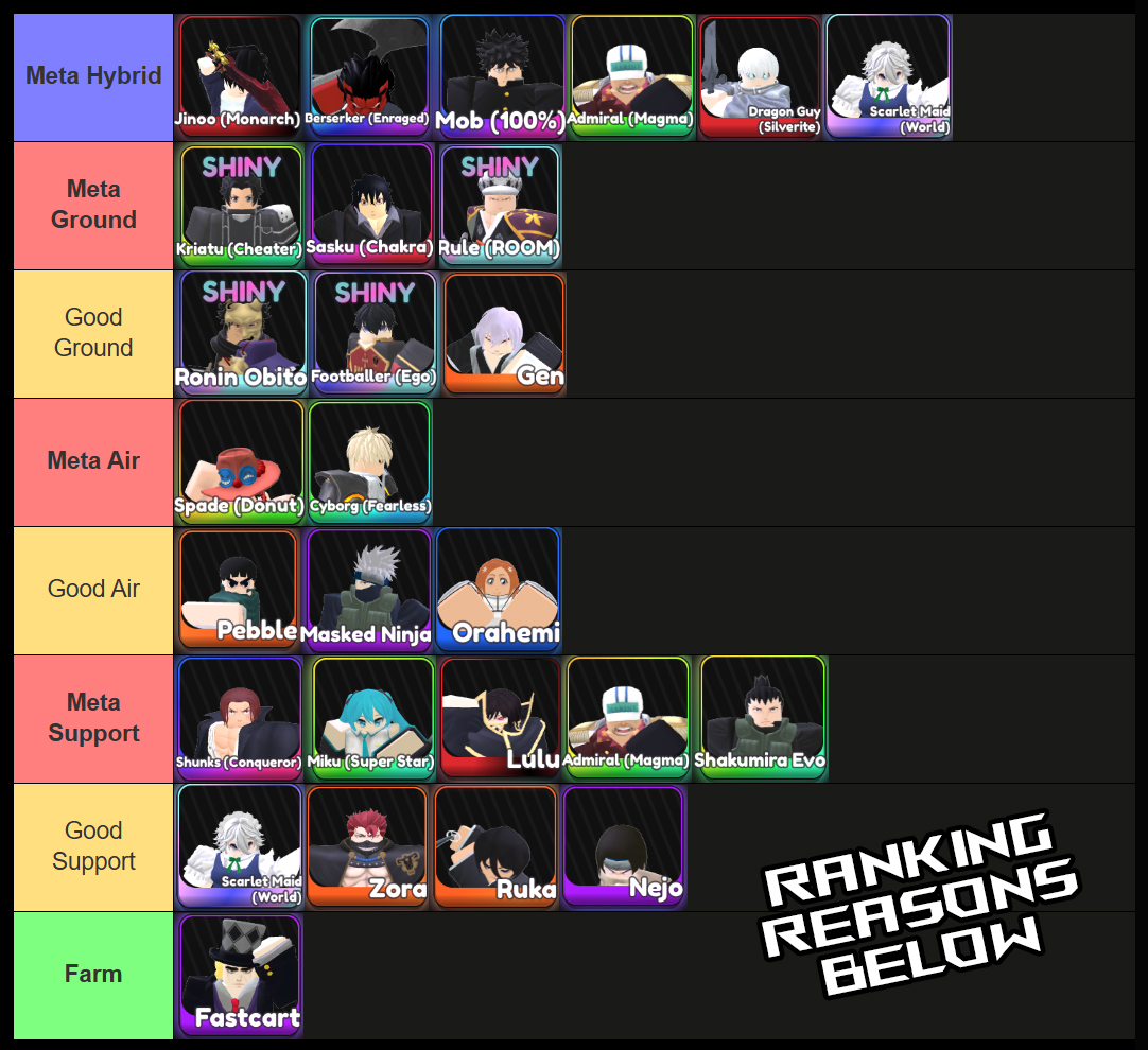 universal tower defense unit tier list