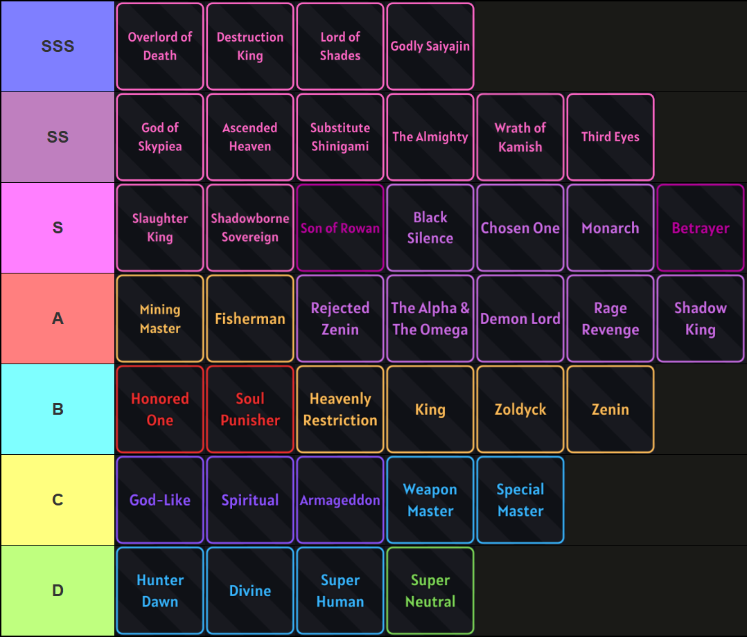 Verse Piece traits tier list for the King of Curses update made via TierMaker, that goes as follows: SSS-tier: Overlord of Death, Destruction King, Lord of Shades, Godly Saiyajin; SS-tier: God of Skypiea, Ascended Heaven, Substitute Shinigami, The Almighty, Wrath of Kamish, Third Eyes; S-tier: Slaughter King, Shadowborne Sovereign, Son of Rowan, Black Silence, Chosen One, Monarch, Betrayer; A-tier: Mining Master, Fisherman, Rejected Zenin, The Alpha & The Omega, Demon Lord, Rage Revenge, Shadow King; B-tier: Honored One, Soul Punisher, Heavenly Restriction, King, Zoldyck, Zenin; C-tier: God-Like, Spiritual, Armageddon, Special Master, Weapon Master; D-tier: Hunter Dawn, Divine, Super Human, Super Neutral.