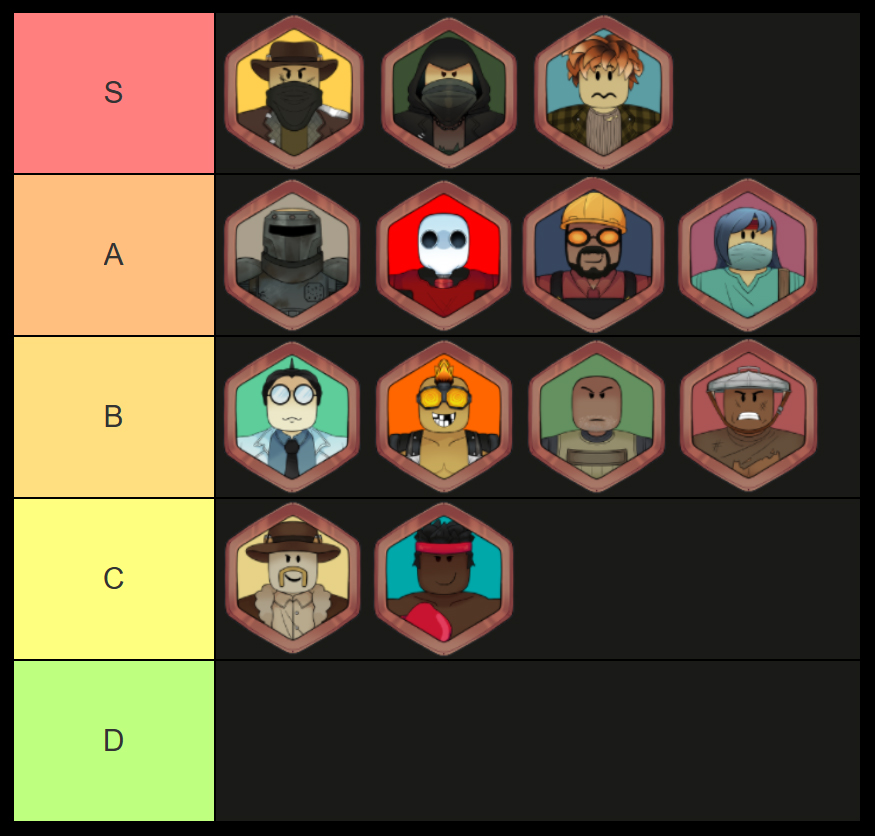 100 waves later class tier list