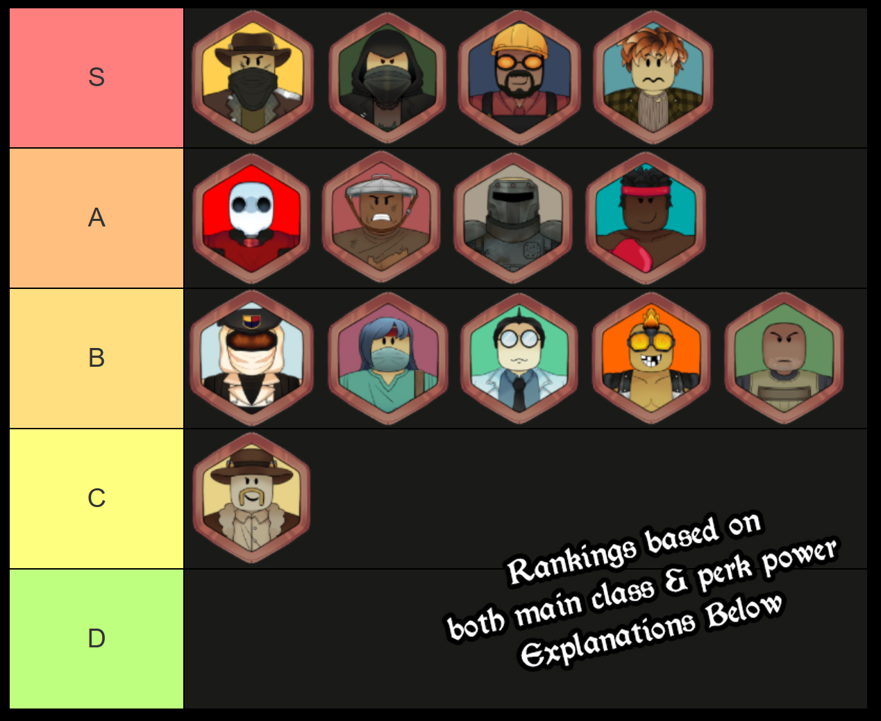 100 waves later class tier list