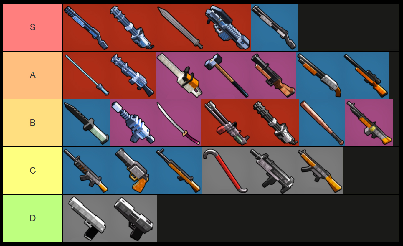 100 waves later weapon tier list