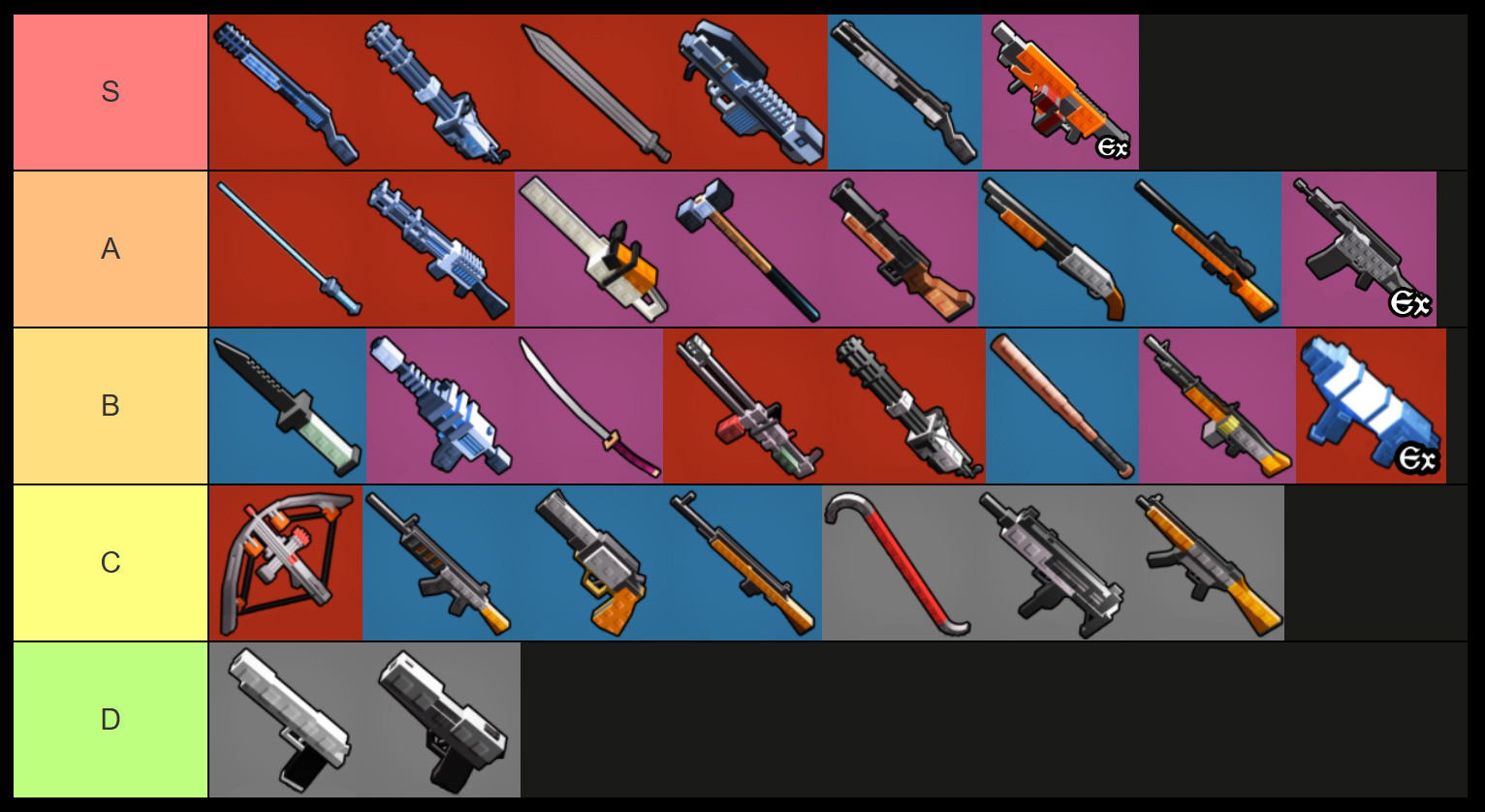 100 waves later weapon tier list