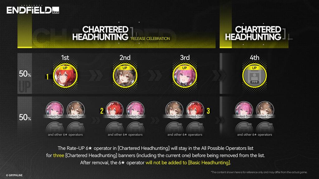 How Arknights: Endfield approaches limited operator banners.