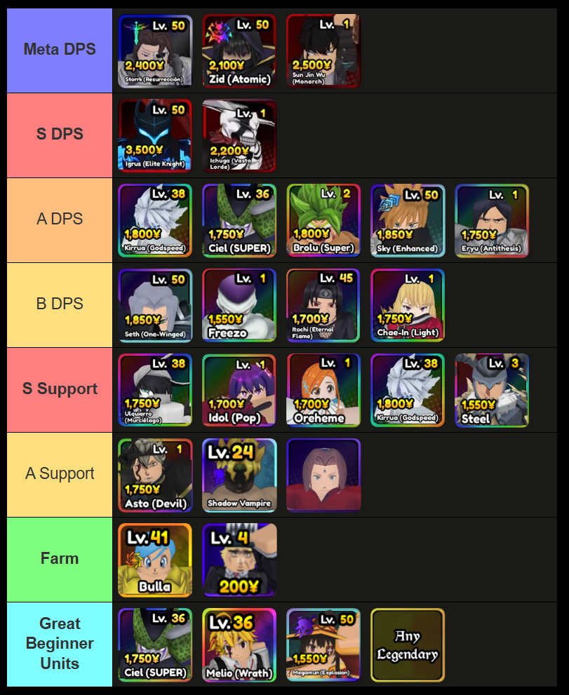anime paradox tier list