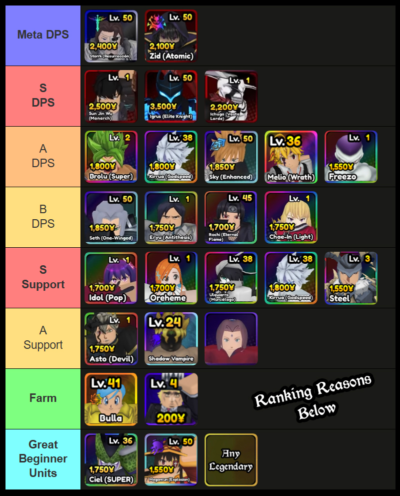 anime paradox unit tier list of the best units in the game