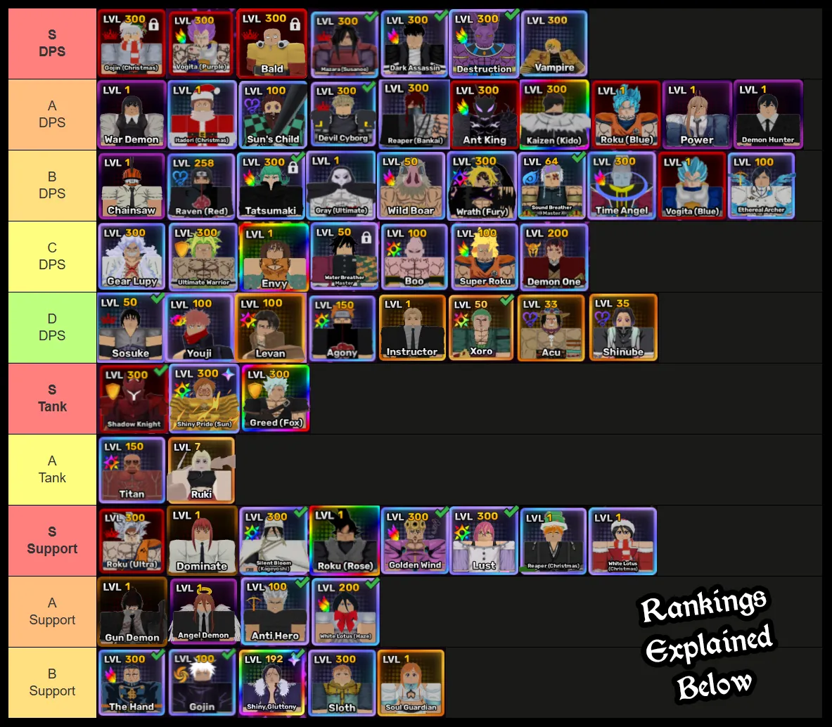 anime story tier list