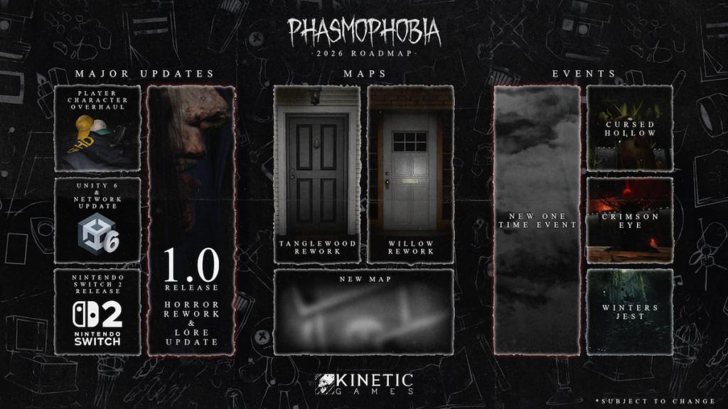 Phasmophobia 2026 roadmap