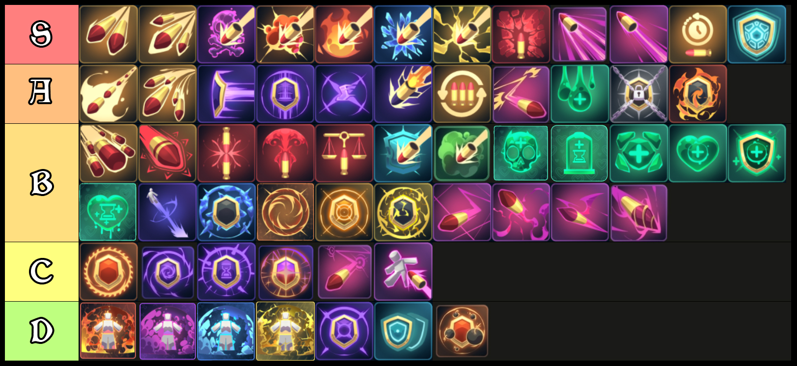 roblox overkill card tier list