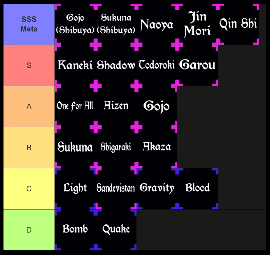 rogue piece combat spec tier list