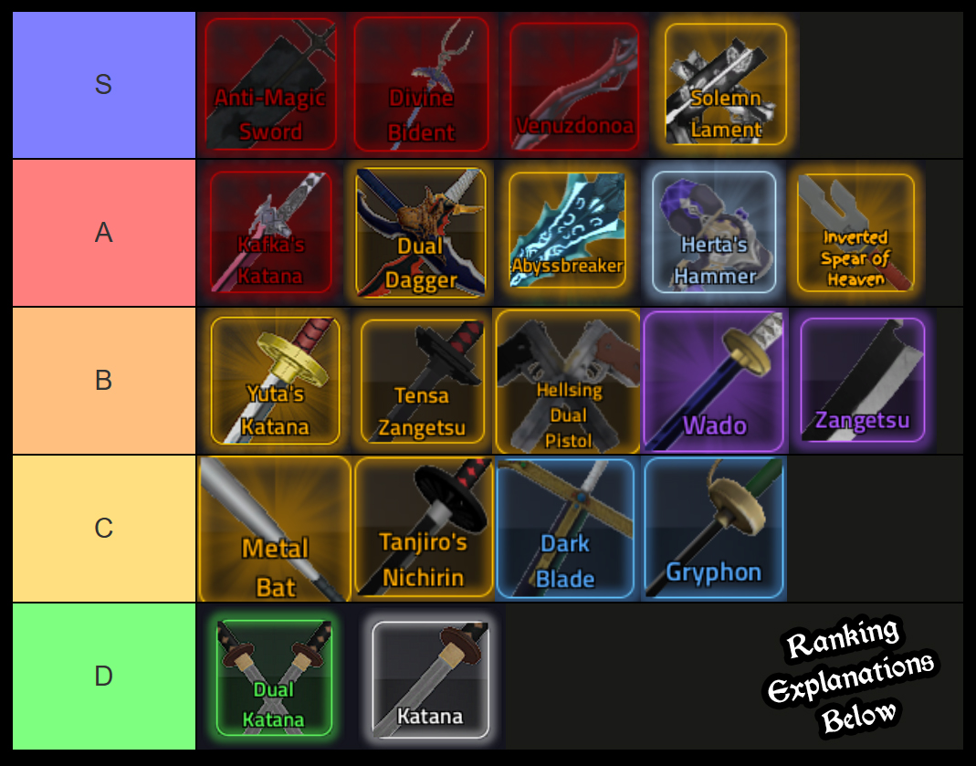 rogue piece sword tier list