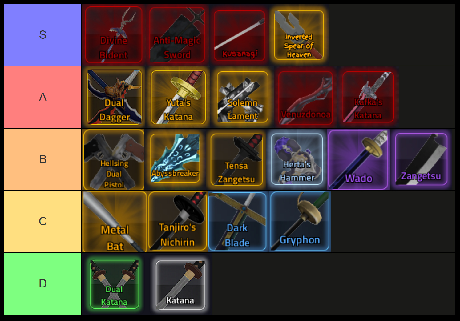 rogue piece sword tier list