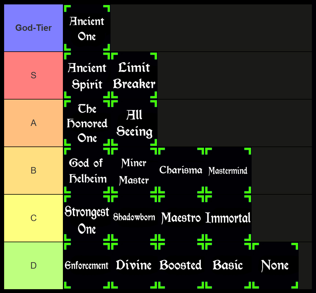 rogue piece trait tier list