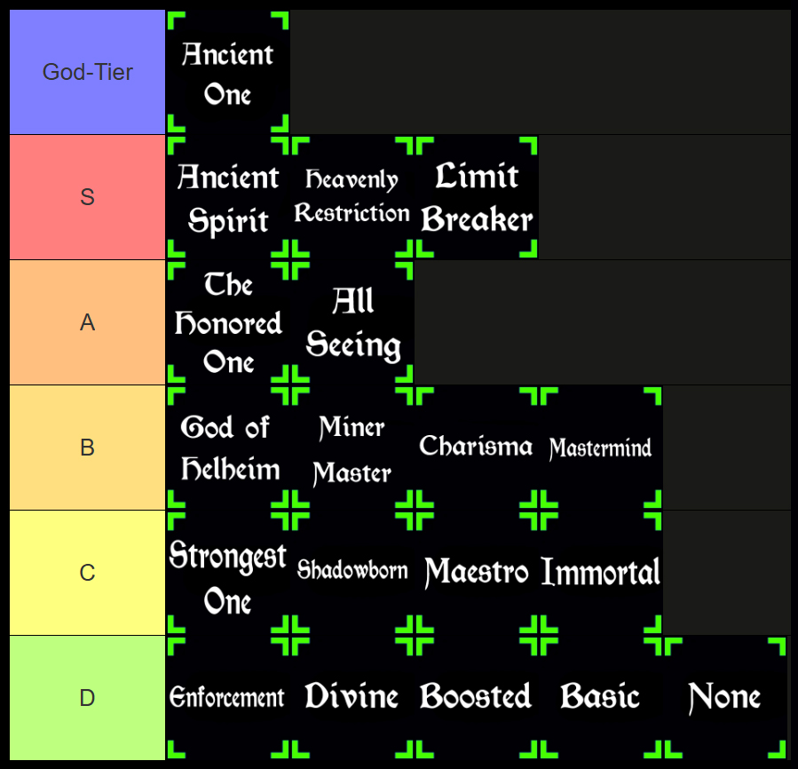 rogue piece trait tier list