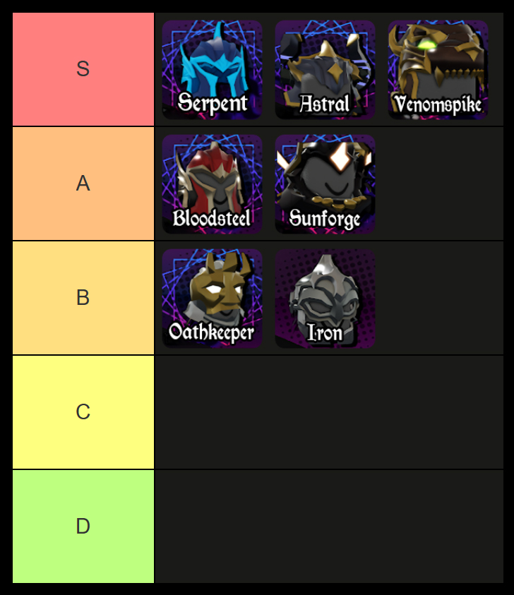 solo hunters armor set tier list