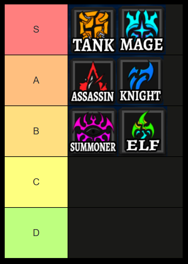 solo hunters class tier list