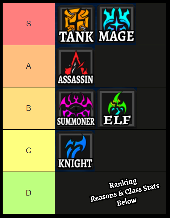 solo hunters class tier list