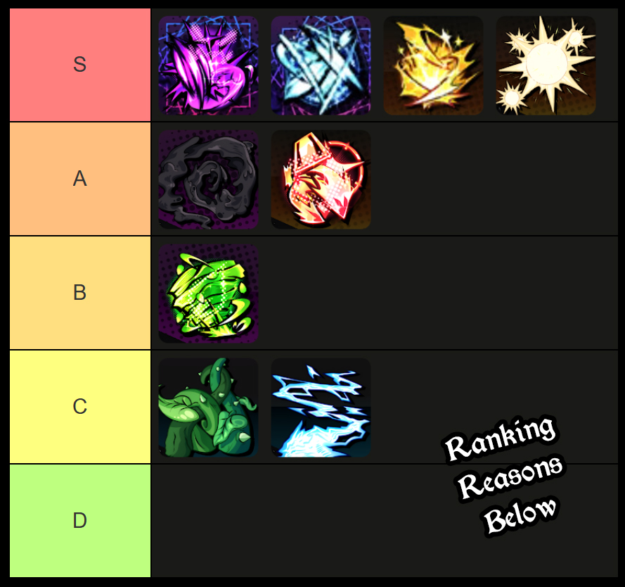 solo hunters power tier list