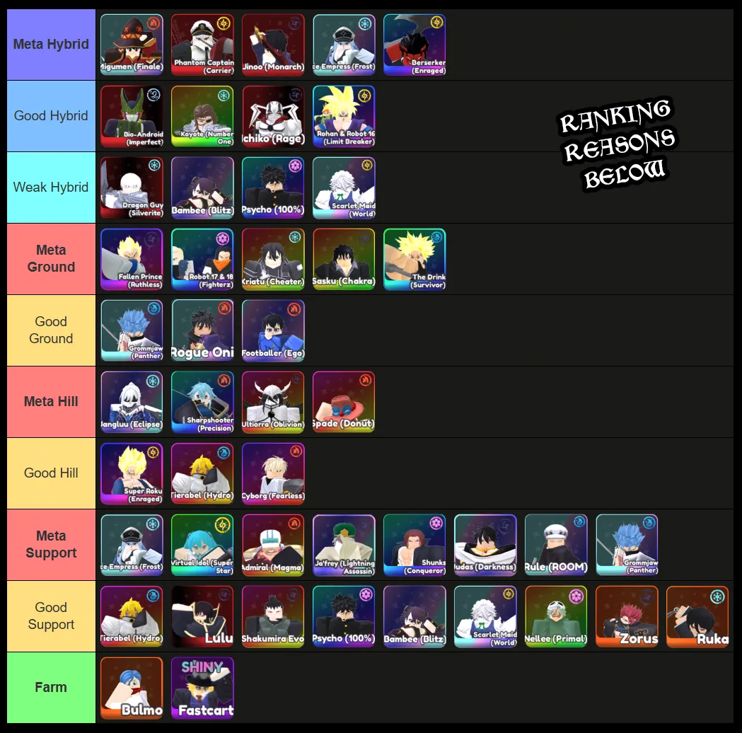 universal tower defense tier list