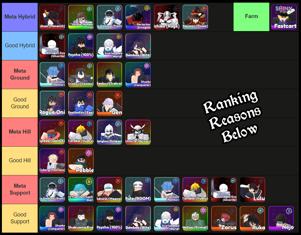 universal tower defense tier list