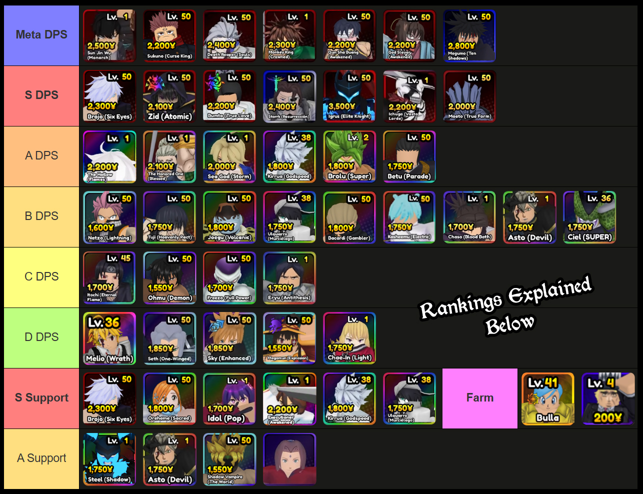 anime paradox unit tier list