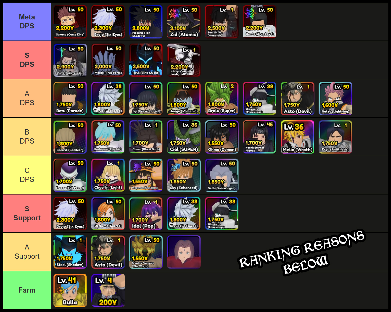 anime paradox unit tier list