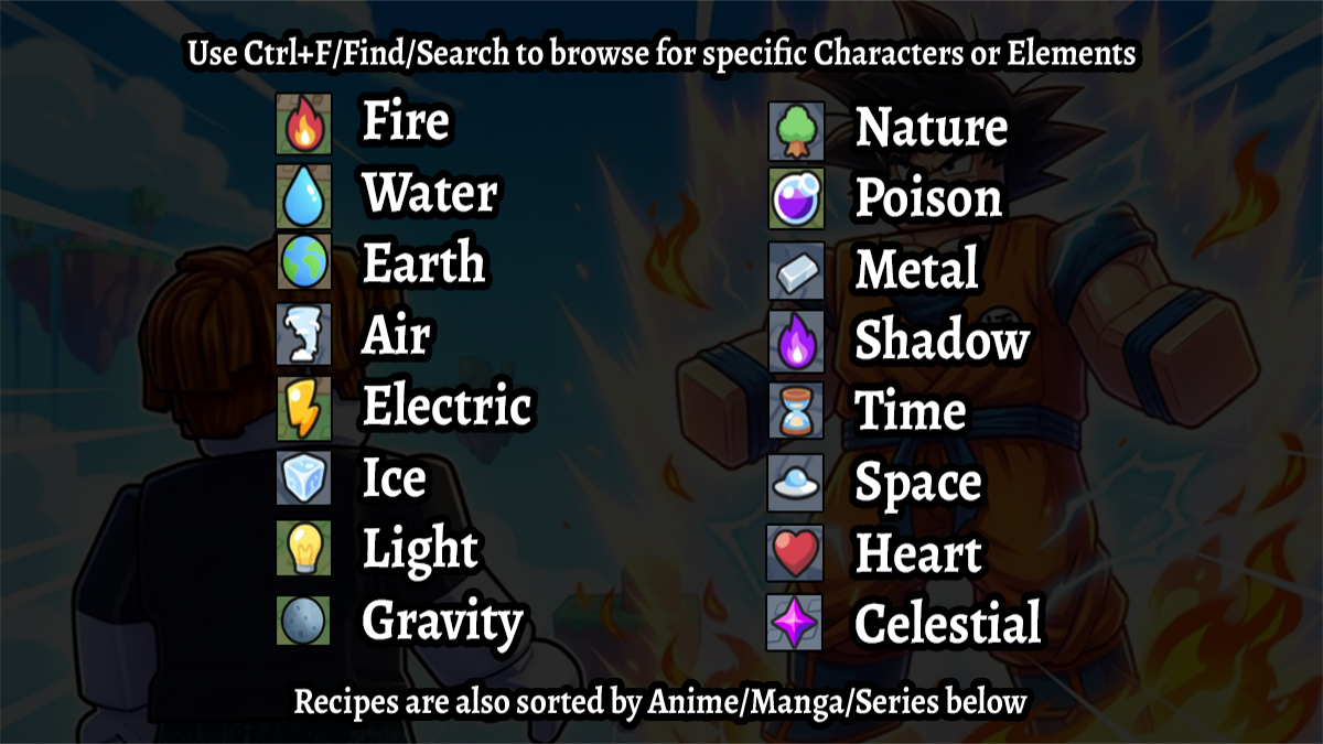 craft anime all recipes listed