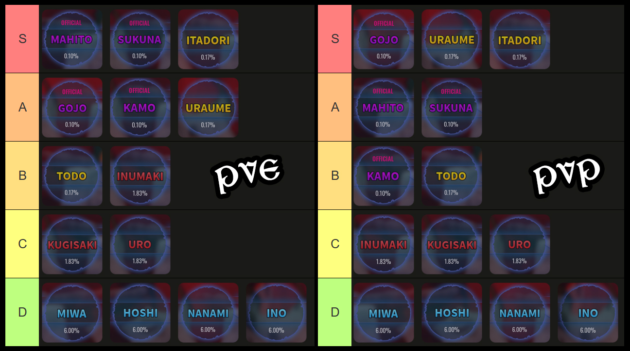 kaizen clan tier list for pvp and pve