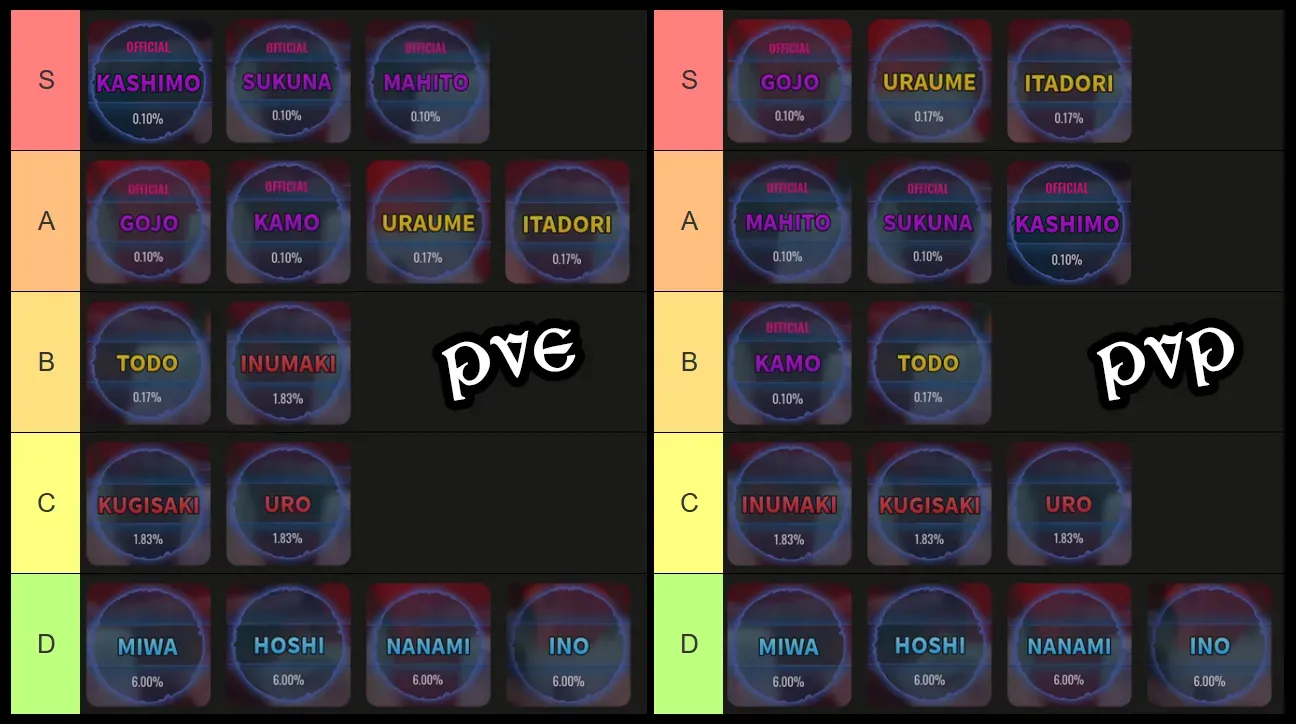 kaizen clan tier list for pvp and pve