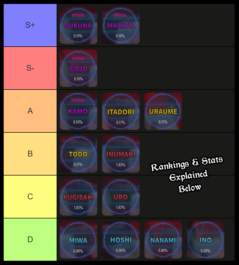kaizen clan tier list