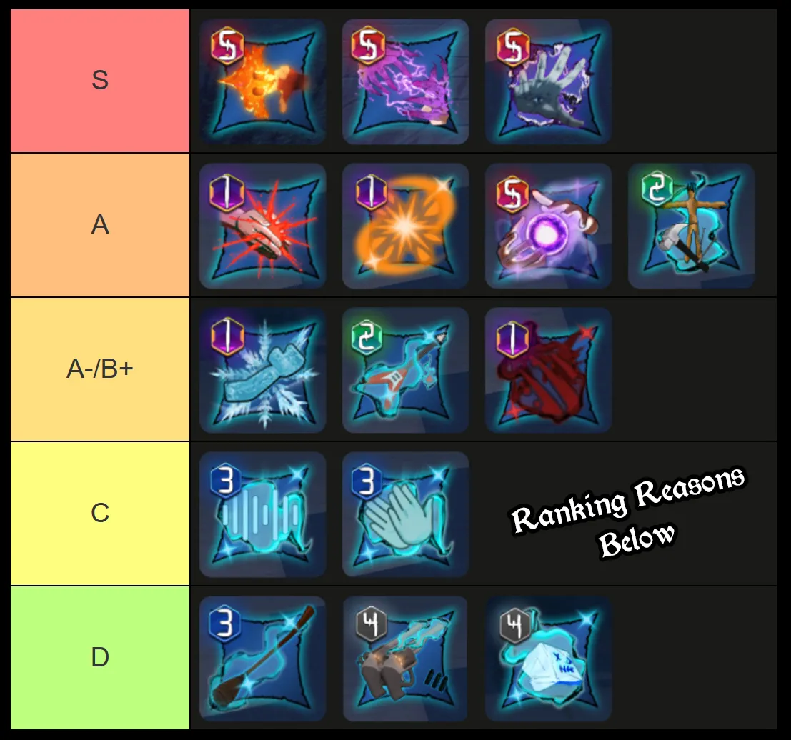 kaizen cursed technique tier list