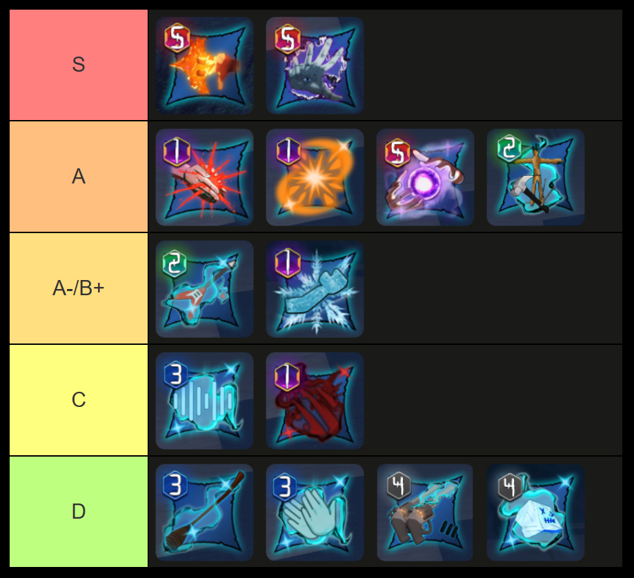 kaizen cursed technique tier list