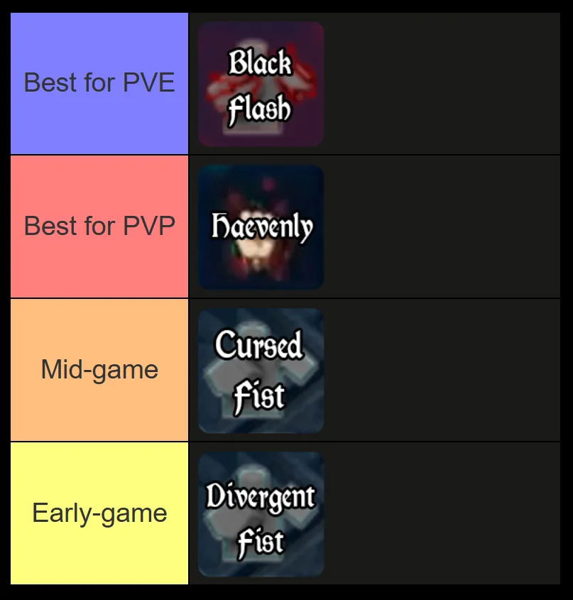 kaizen fighting style tier list for both pve and pvp