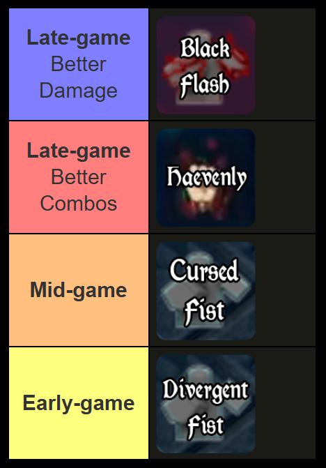 kaizen fighting style tier list for pvp and pve