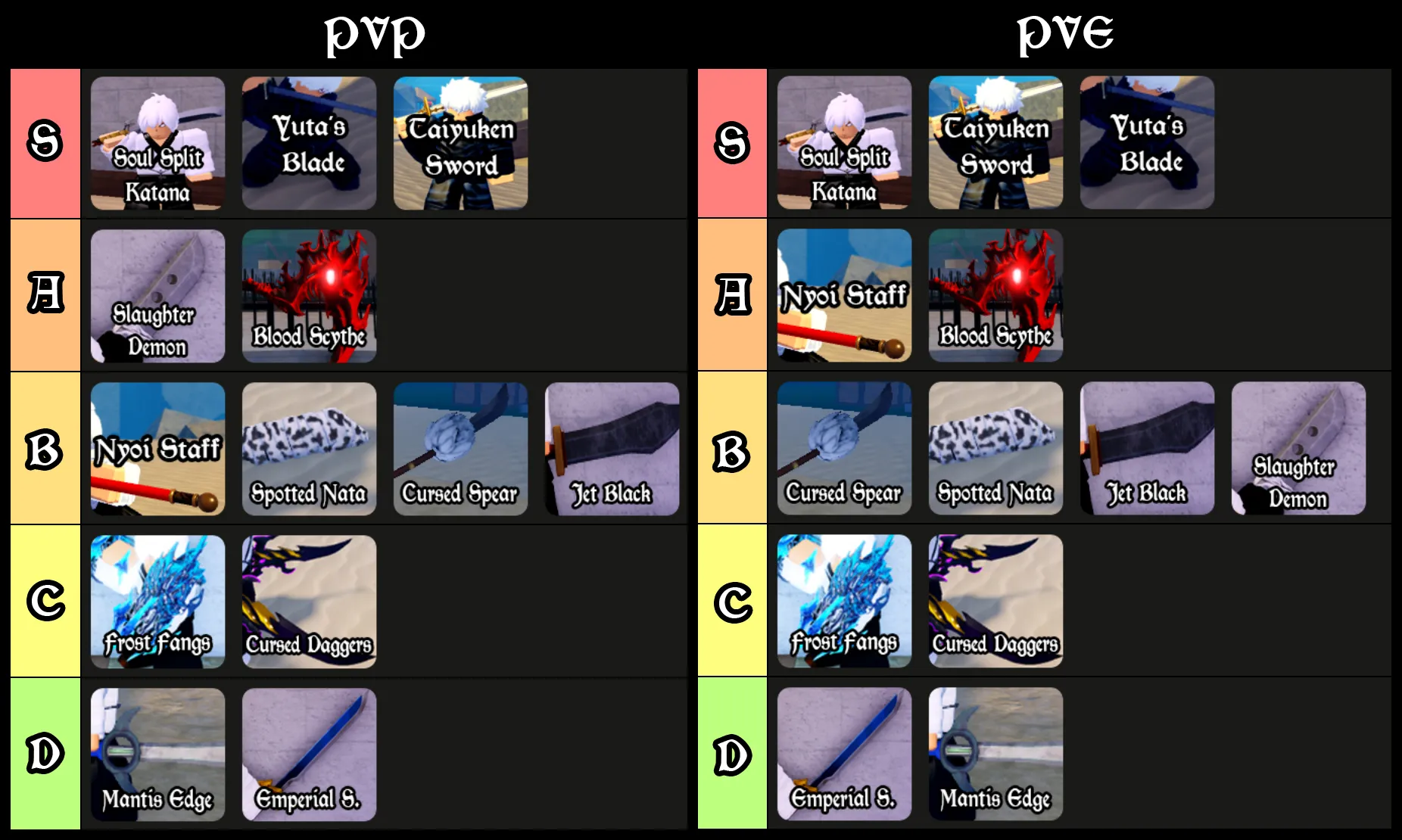 kaizen weapon tier list for both pve and pvp